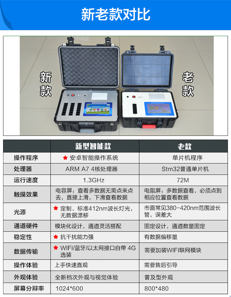 農藥殘留檢測儀